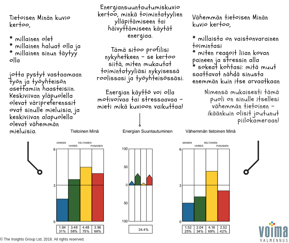 Insights-väridynamiikka-1.png