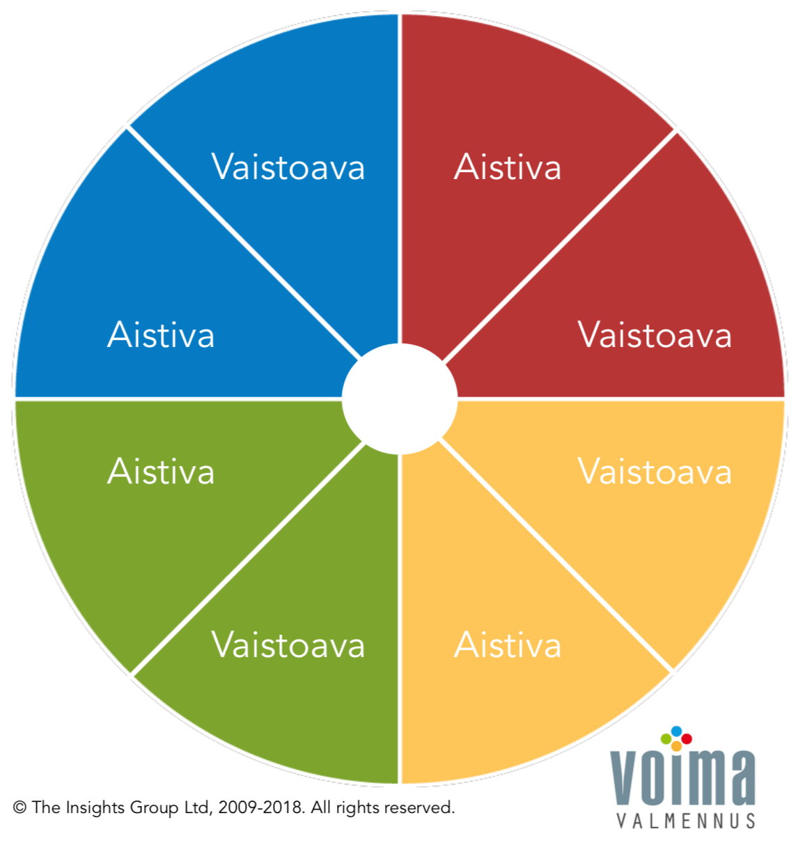 aistiva-ja-vaistoava-preferenssi.png